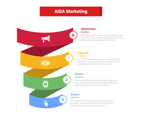 aida marketing funnel infographics template diagram with round ribbon 3d shape wave funnel 4 point step design for slide presentation - obrazy, fototapety, plakaty