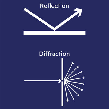 Light diffraction and reflection diagram. Vector illustration.	