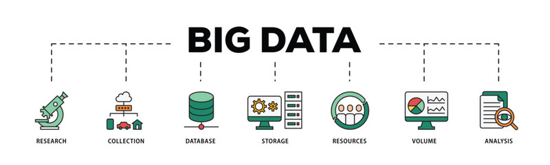 Big data infographic icon flow process which consists of research, collection, database, storage, resources, volume and analysis icon live stroke and easy to edit .