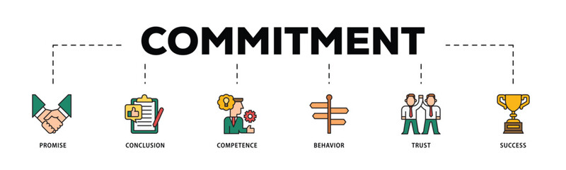 Commitment infographic icon flow process which consists of promise, conclusion, competence, behaviour, trust, and success icon live stroke and easy to edit .
