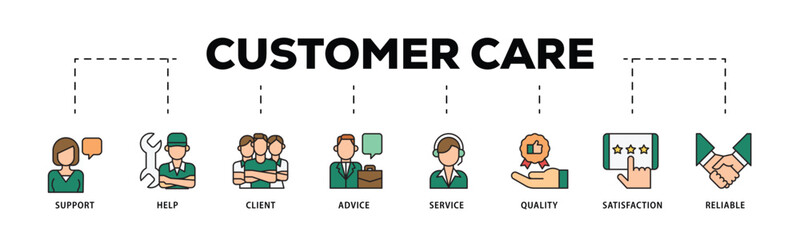 Customer care infographic icon flow process which consists of help, client, advice, chat, service, reliability, quality, and satisfaction icon live stroke and easy to edit .
