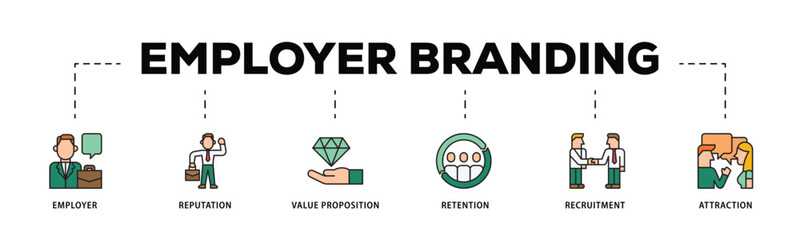 Employer branding infographic icon flow process which consists of pay raise, reputation, value proposition, retention, recruitment and attraction icon live stroke and easy to edit .