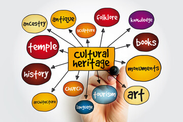 Cultural heritage - legacy of tangible and intangible heritage assets of a group or society that is...