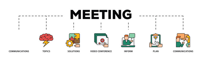 Meeting infographic icon flow process which consists of communications, topics, solutions, plan, inform and video conference icon live stroke and easy to edit .