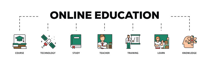 Online education infographic icon flow process which consists of course, technology, study, teacher, training, learn and knowledge icon live stroke and easy to edit .