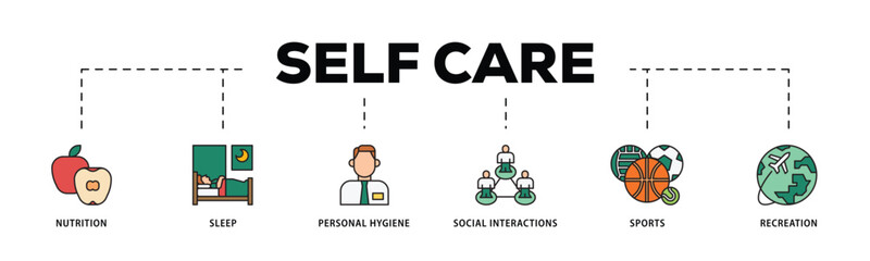 Self care infographic icon flow process which consists of social interactions, recreation, sports, personal hygiene, sleep, nutrition icon live stroke and easy to edit .