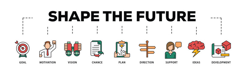 Shape the future infographic icon flow process which consists of the goal, motivation, vision, chance, plan, direction, support, ideas, and development icon live stroke and easy to edit .