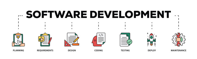 Software development infographic icon flow process which consists of planning, requirements, design, coding, testing, deploy and maintenance icon live stroke and easy to edit .