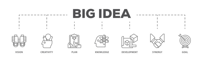 Big idea infographic icon flow process which consists of vision, creativity, plan, knowledge, development, synergy and goal icon live stroke and easy to edit .