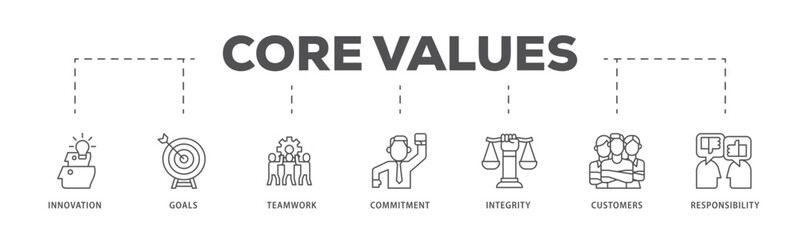 Core values infographic icon flow process which consists of innovation, goals, teamwork, commitment, integrity, customers, and responsibility icon live stroke and easy to edit 