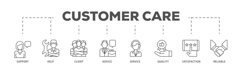 Customer care infographic icon flow process which consists of help, client, advice, chat, service, reliability, quality, and satisfaction icon live stroke and easy to edit 
