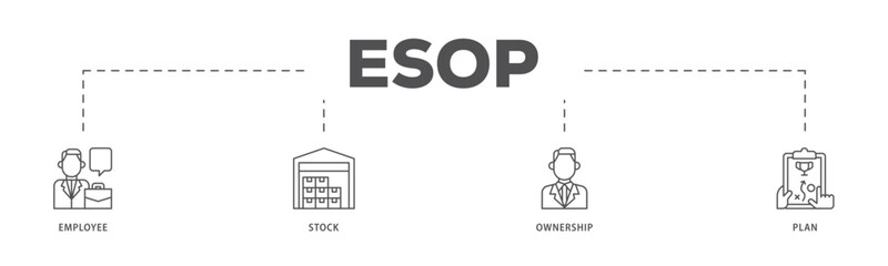 Esop infographic icon flow process which consists of management, bank, graph, fund, investment and statistics icon live stroke and easy to edit 