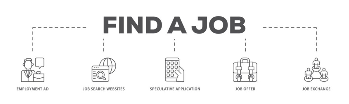 Find a job infographic icon flow process which consists of employment ad, job search websites, speculative application, job offer and job exchange icon live stroke and easy to edit 