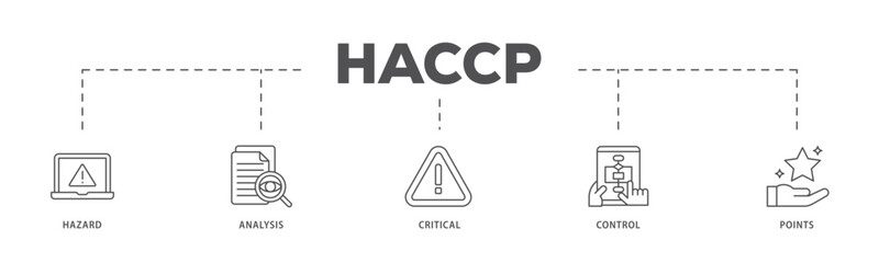 HACCP infographic icon flow process which consists of hazard analysis and critical control points acronym in food safety management system icon live stroke and easy to edit  - obrazy, fototapety, plakaty