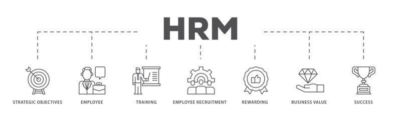 HRM infographic icon flow process which consists of strategic objectives, employee, training, employee recruitment, rewarding, business value, and success icon live stroke and easy to edit  - obrazy, fototapety, plakaty