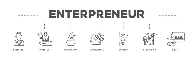 Enterpreneur infographic icon flow process which consists of business, investor, innovation, knowledge, startup, leadership and profit icon live stroke and easy to edit 