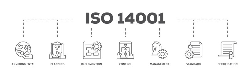 ISO 14001 infographic icon flow process which consists of analysis, standards, system management, communication, and haccp principles icon live stroke and easy to edit  - obrazy, fototapety, plakaty