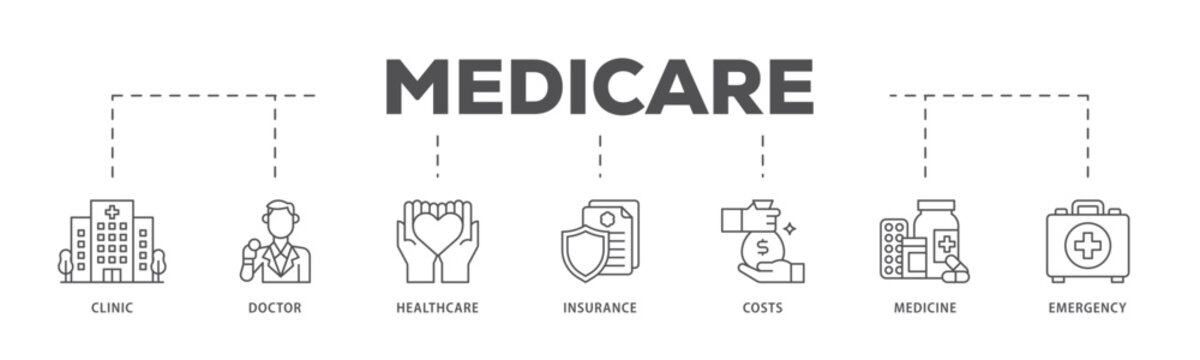 Medicare infographic icon flow process which consists of emergency, insurance, medicine, costs, healthcare, doctor, clinic icon live stroke and easy to edit 