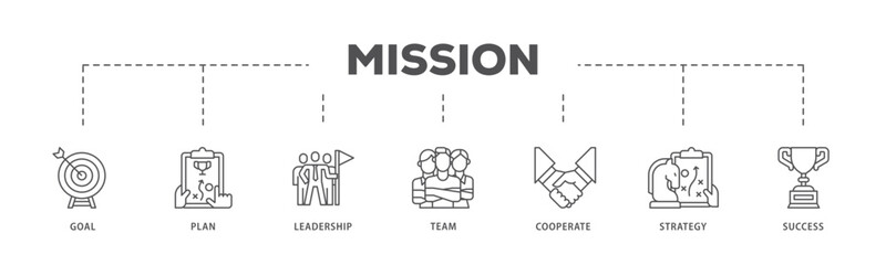 Mission infographic icon flow process which consists of goal, plan, leadership, team, cooperate, strategy and success icon live stroke and easy to edit 