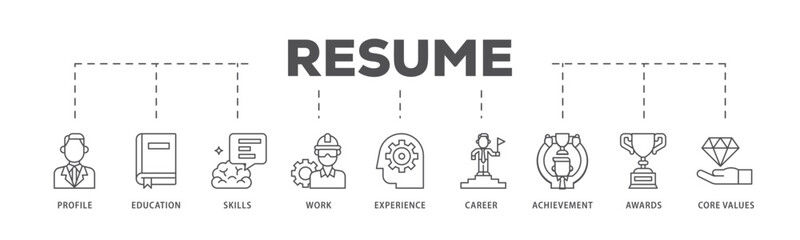 Resume infographic icon flow process which consists of profile, education, skills, work experience, career, achievement, awards, core values icon live stroke and easy to edit .