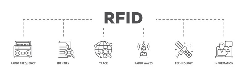 RFID infographic icon flow process which consists of bidding process, commodity, selection procedure, supplier, premilimary, procurement icon live stroke and easy to edit .