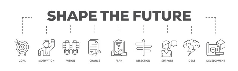Shape the future infographic icon flow process which consists of the goal, motivation, vision, chance, plan, direction, support, ideas, and development icon live stroke and easy to edit .