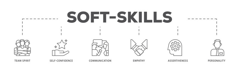 Soft-skills infographic icon flow process which consists of team spirit, self-confidence, communication, empathy, assertiveness, and personality icon live stroke and easy to edit .