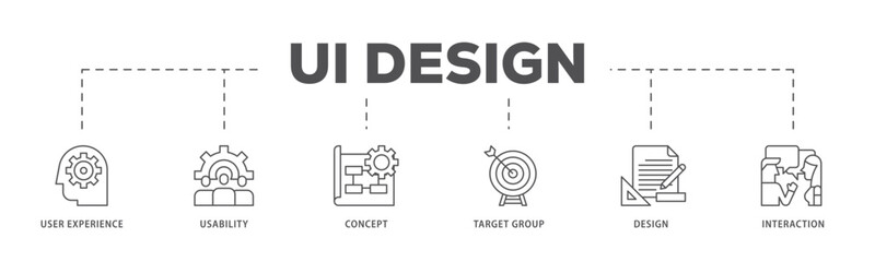 User interface design infographic icon flow process which consists of target group, interaction, design, concept, usability, user experience icon live stroke and easy to edit .