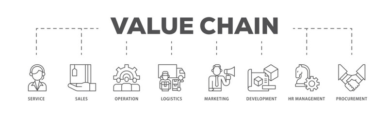 Value chain infographic icon flow process which consists of service, sales, operation, logistics, marketing, development, hr management, procurement icon live stroke and easy to edit . - obrazy, fototapety, plakaty