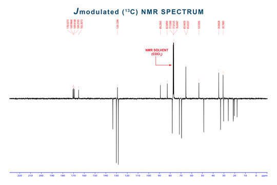 Chromatogram of Carbon 13C-NMR Spectrum of sample analysis by nuclear magnetic resonance spectroscopy technique.