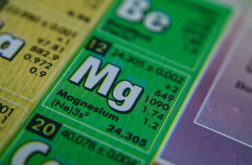 periodic table of element magnesium