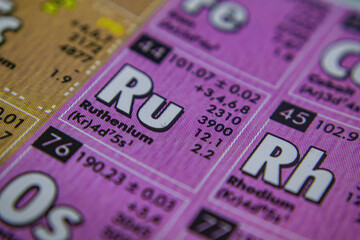 periodic table of element ruthenium 