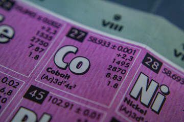 periodic table of element cobalt