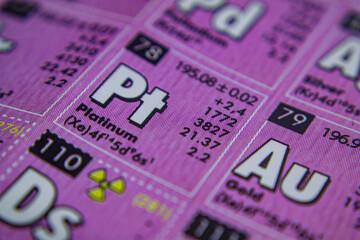 periodic table of element platinum 