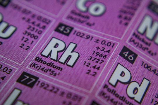 periodic table of element rhodium