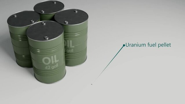 Comparing energy density, oil versus nuclear fuel pellet.