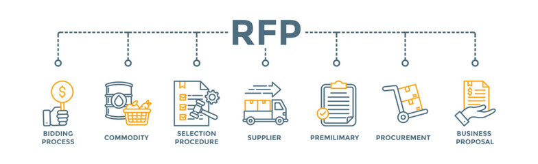 Rfp banner web icon vector illustration concept of request for proposal with icon of bidding process, commodity, selection procedure, supplier, premilimary, procurement and business proposal