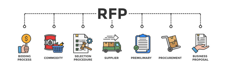 Rfp banner web icon vector illustration concept of request for proposal with icon of bidding process, commodity, selection procedure, supplier, premilimary, procurement and business proposal