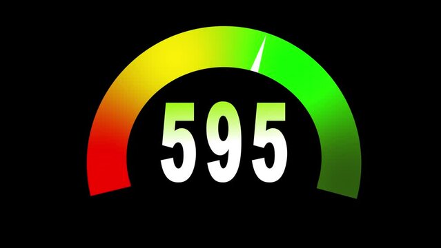 Credit score speedometer going from 300 to 850. 