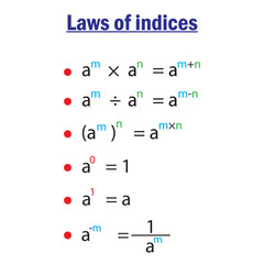 Laws of indices in math. Study content for math students. Vector illustration.