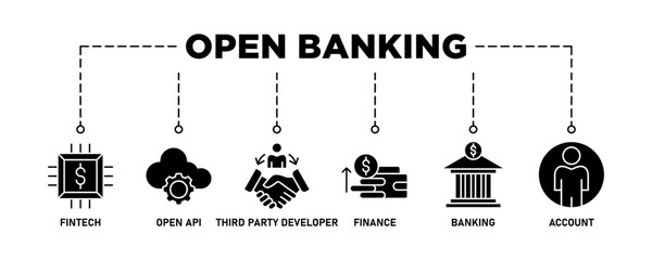 Open banking banner web icon vector illustration concept for financial technology with an icon of the fintech, coding, open API, finance, banking, third party developer, and account