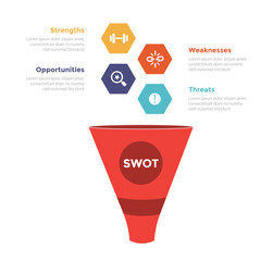 swot analysis strategic planning management infographics template diagram with marketing funnel 3d shape with hexagon icon 4 point step creative design for slide presentation