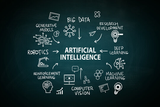 Artificial Intelligence AI text icon symbol illustration, bsuiness metaphor