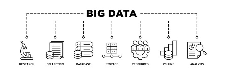Big data banner web icon vector illustration concept with icon of research, collection, database, storage, resources, volume and analysis