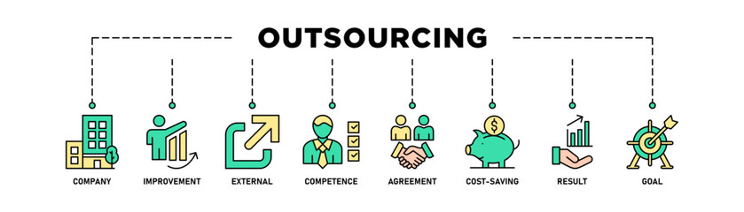 Outsourcing banner web icon vector illustration concept with icon of company, improvement, external, competence, agreement, cost-saving, and recruitment