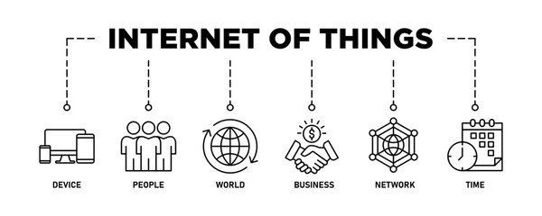 Internet of things banner web icon vector illustration concept with icon of device, people, world, business, network and time