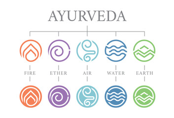 The Five elements of Ayurveda with ether water air fire and earth modern line border circle sign vector design