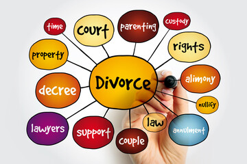 Divorce mind map, concept for presentations and reports - obrazy, fototapety, plakaty
