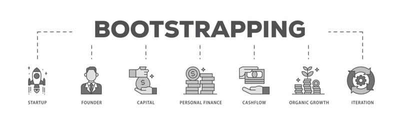 Bootstrapping infographic icon flow process which consists of startup, founder, capital, personal finance, cashflow, organic growth, and iteration icon live stroke and easy to edit  - obrazy, fototapety, plakaty