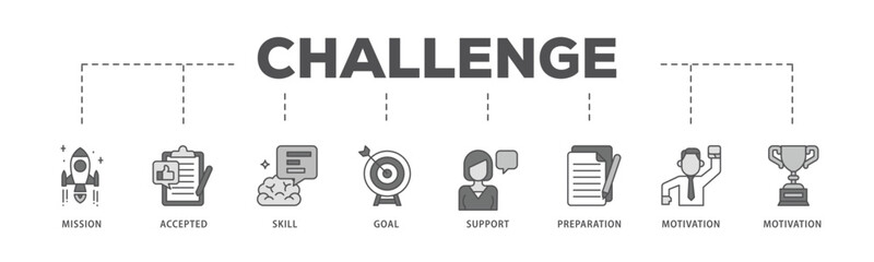 Challenge infographic icon flow process which consists of mission, accepted, skill, goal, support, preparation, motivation and success icon live stroke and easy to edit 
